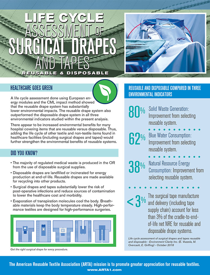 Surgical Drapes PDF